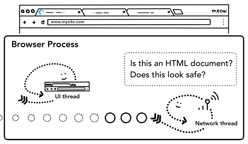 Обнюхивание MIME-типа