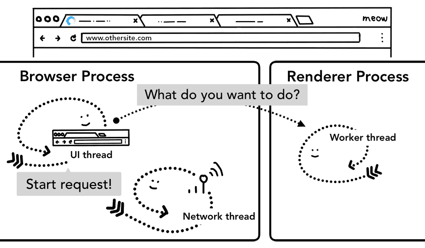 Préchargement de la navigation