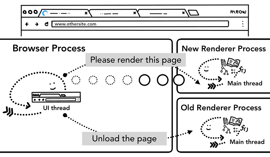 new navigation and unload