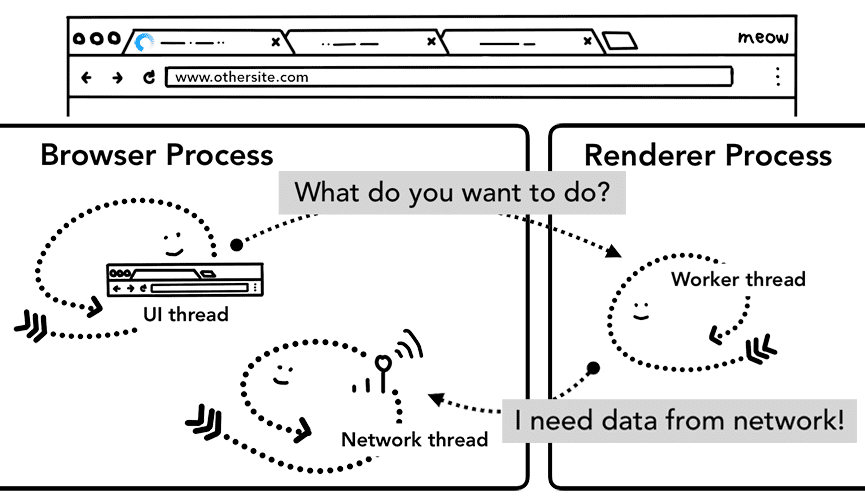 navigation de serviceworker