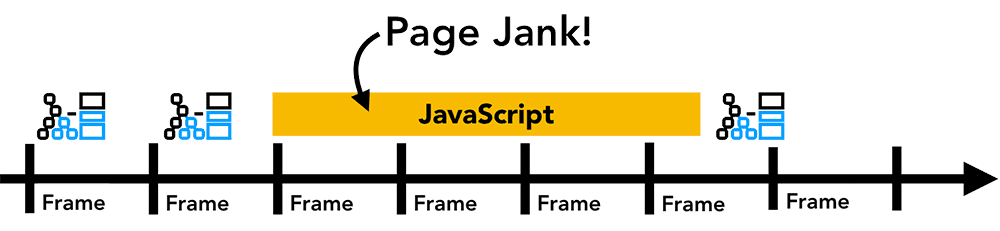 à-coups dans la jauge par JavaScript