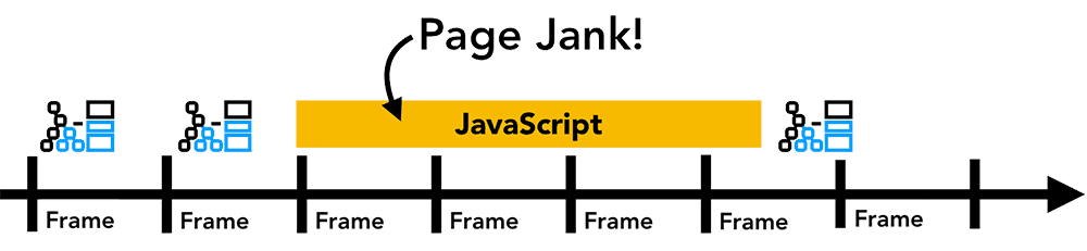 Jage Junk с помощью JavaScript