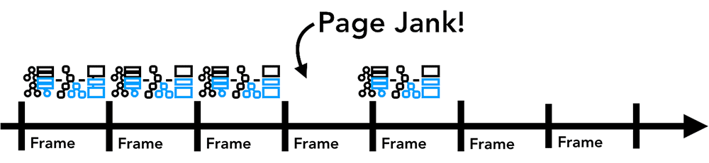 Jage-Verzögerung durch fehlende Frames