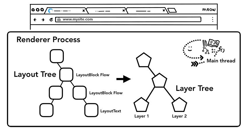 cây lớp