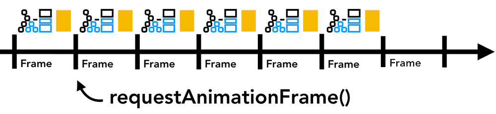 frame d&#39;animation demandé