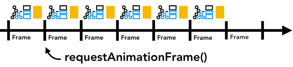 richiedi frame animazione