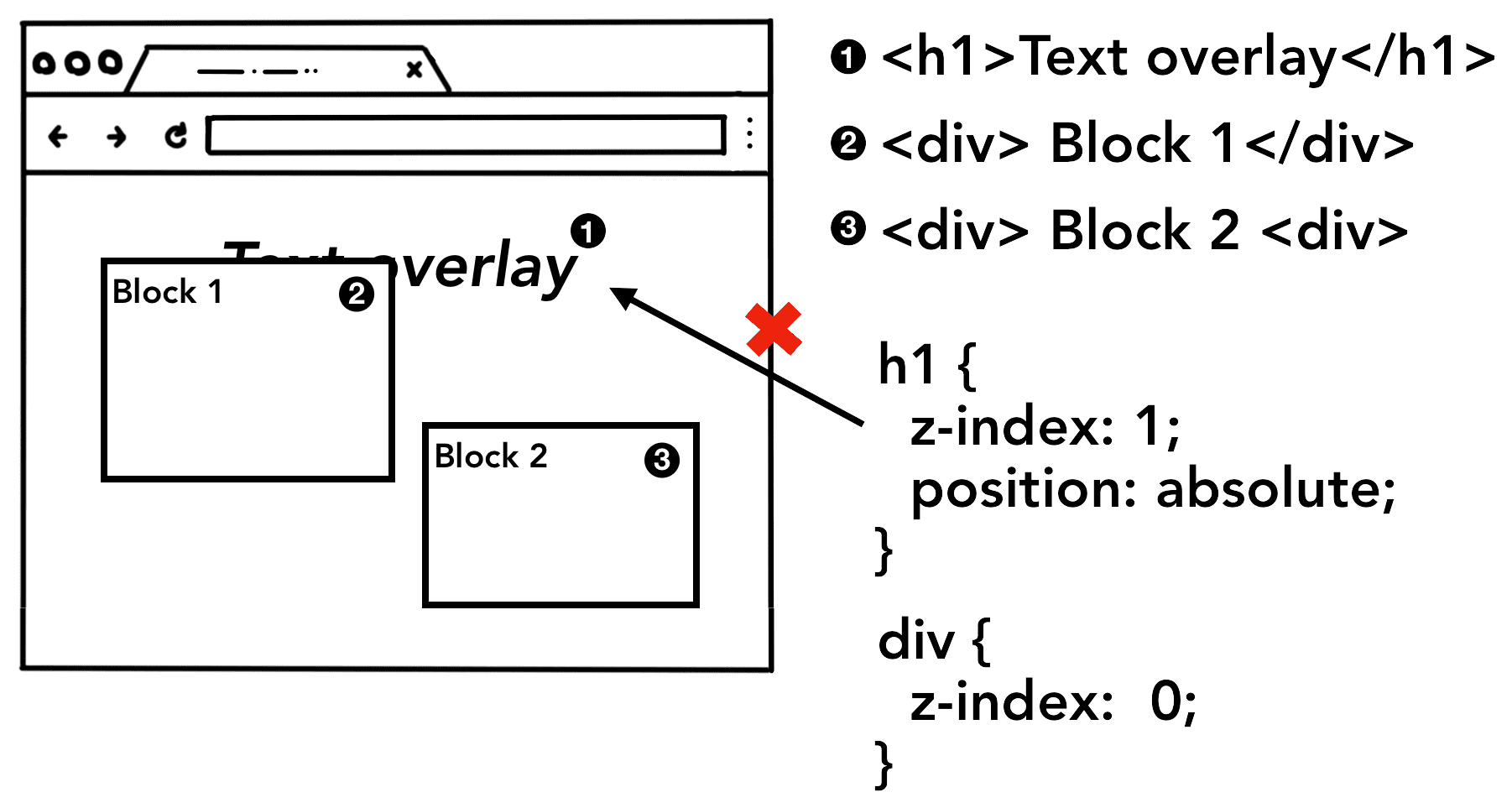 خطأ في z-index