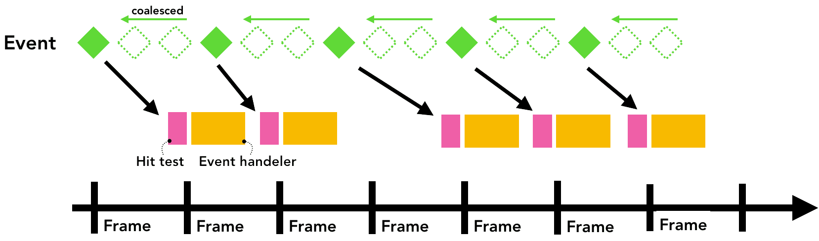 合併イベント