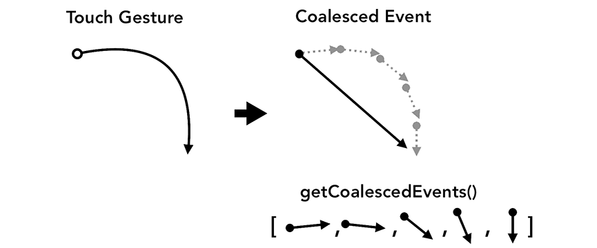 getCoalescedEvents