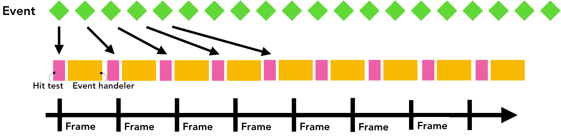 フィルタ未適用のイベント