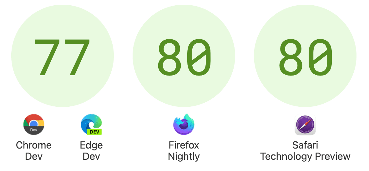 إصدار مطوّري البرامج من Chrome في 77، وFirefox Nightly في 80، وSafari TP في 80.