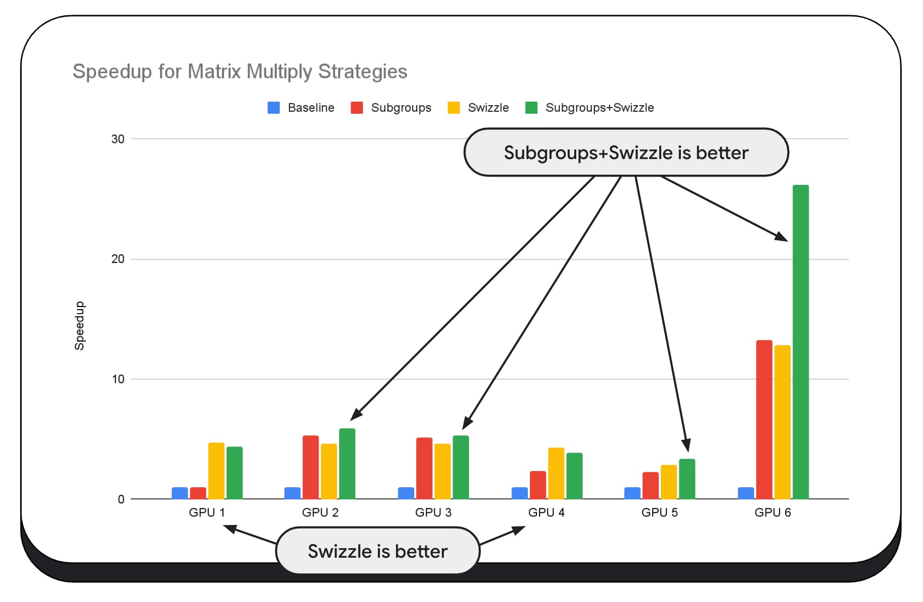 Screenshot percepatan untuk strategi perkalian matriks