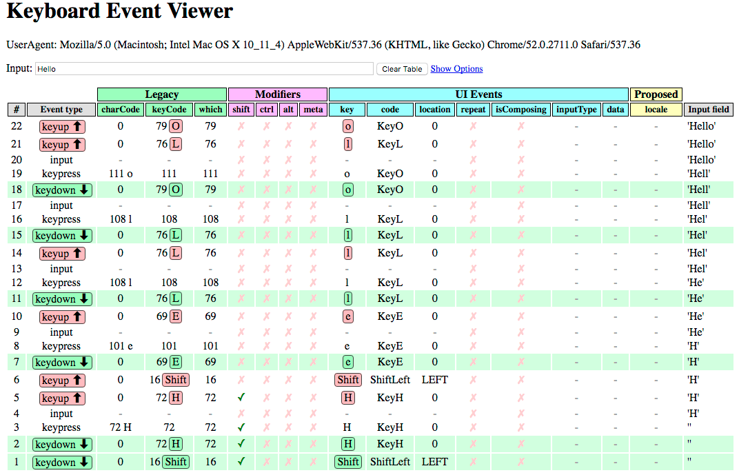 KeyboardEvent attributes