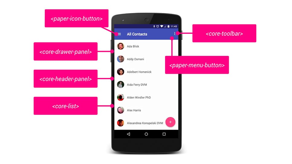 Polymer يجعل Web Components أكثر حلاوة