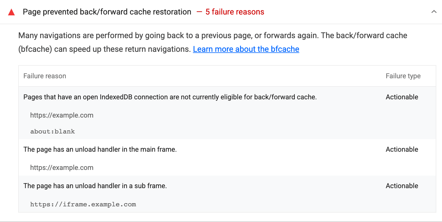 An example result from the bfcache audit, listing failures due to an open IndexDB connection and unload handlers in the page