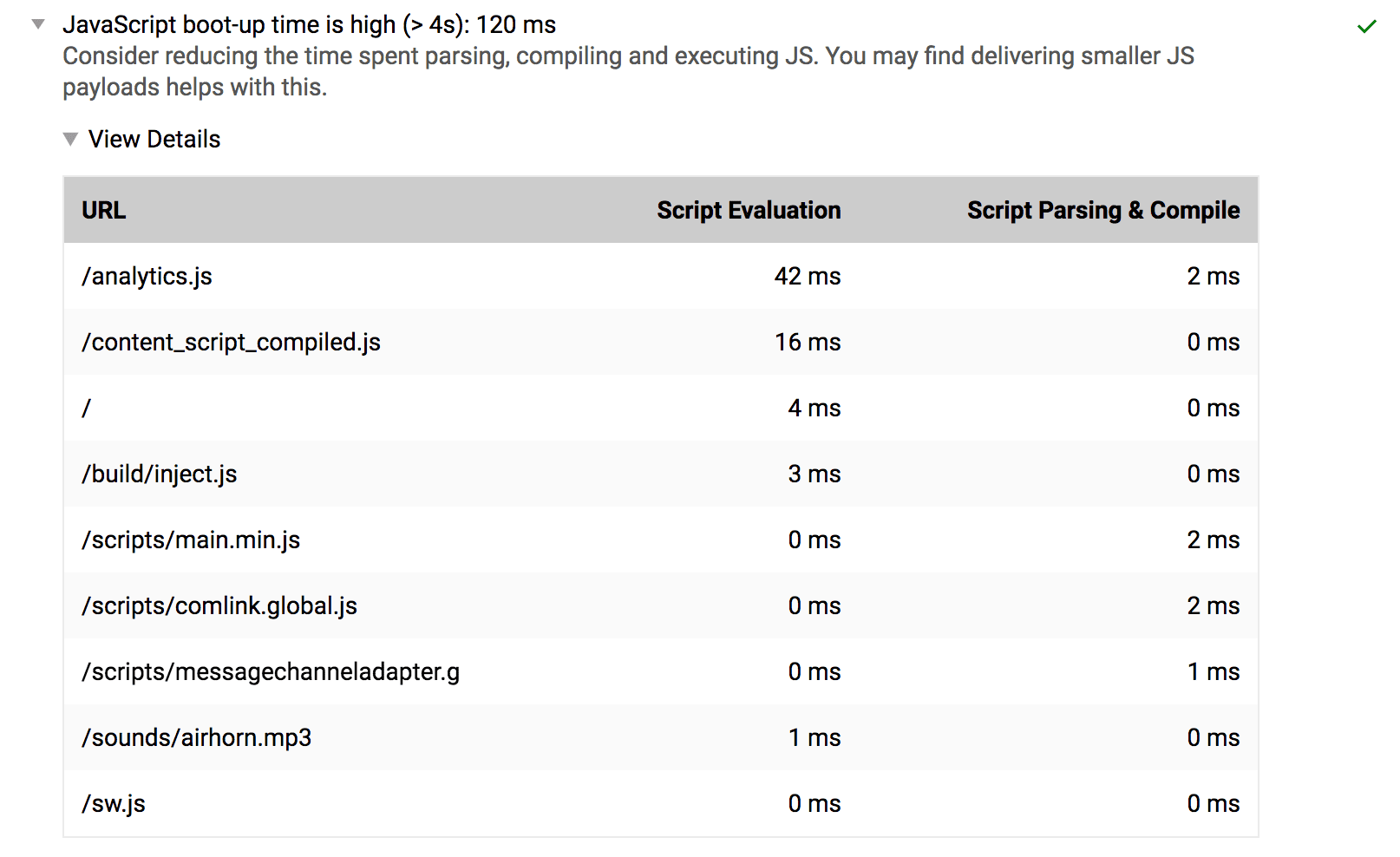 De audit 'JavaScript-opstarttijd is hoog'.