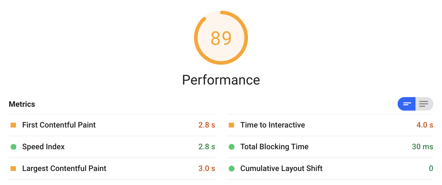 Lighthouse 6.0-statistieken.