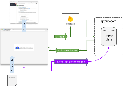 Viewer architecture.