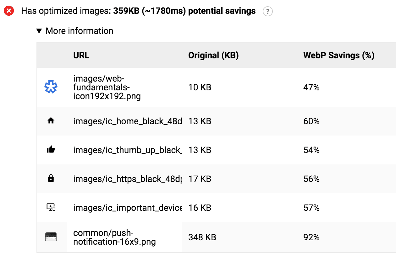 Auditoría de imágenes optimizadas