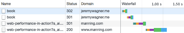 Chrome 开发者工具的网络面板中显示的重定向链。