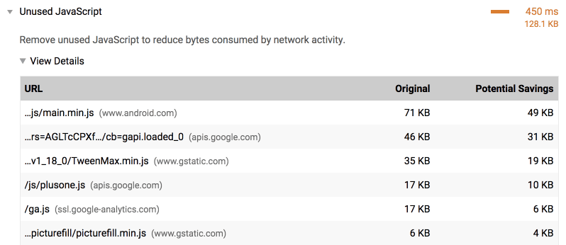 Lighthouse wyświetlające ilość nieużywanego
kodu JavaScript na stronie.