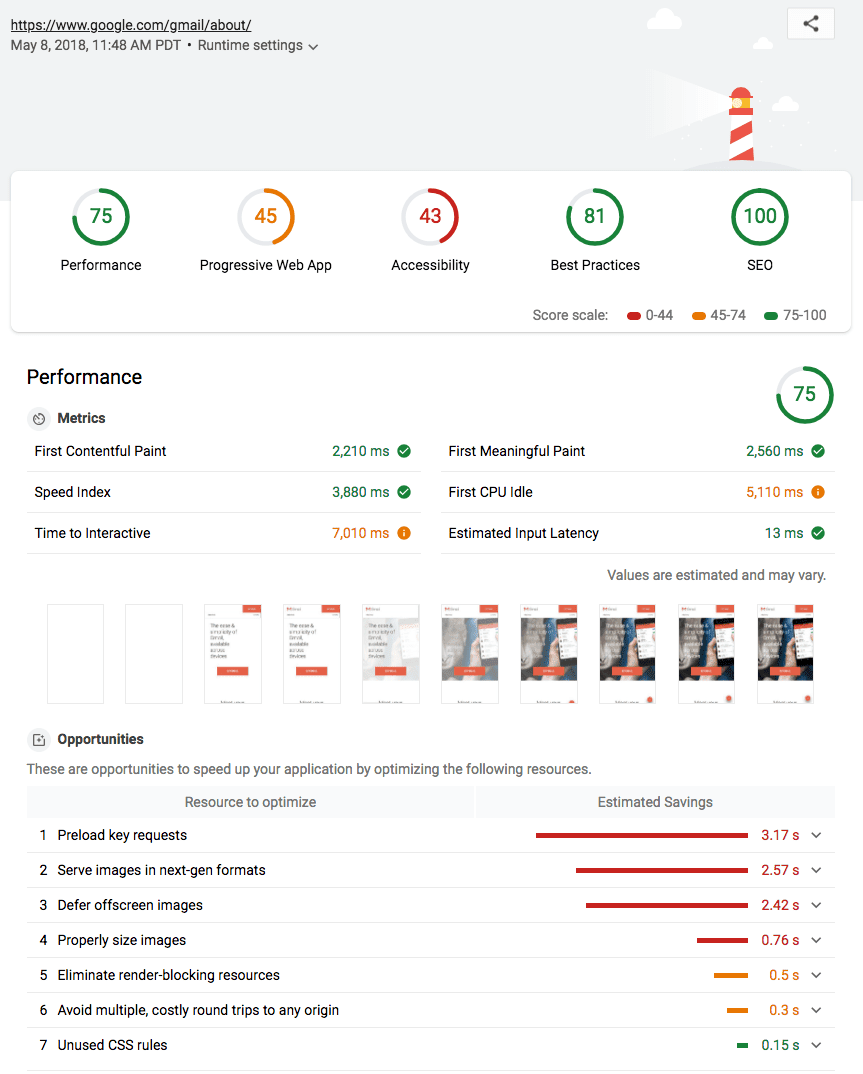 Lighthouse 3-rapport wordt uitgevoerd op Gmail