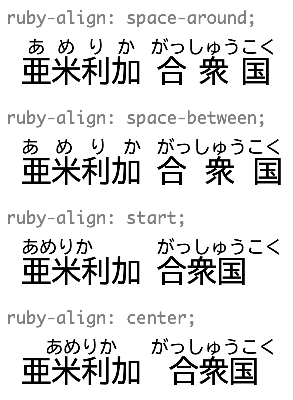 圖片：顯示 ruby-align 屬性的用途。