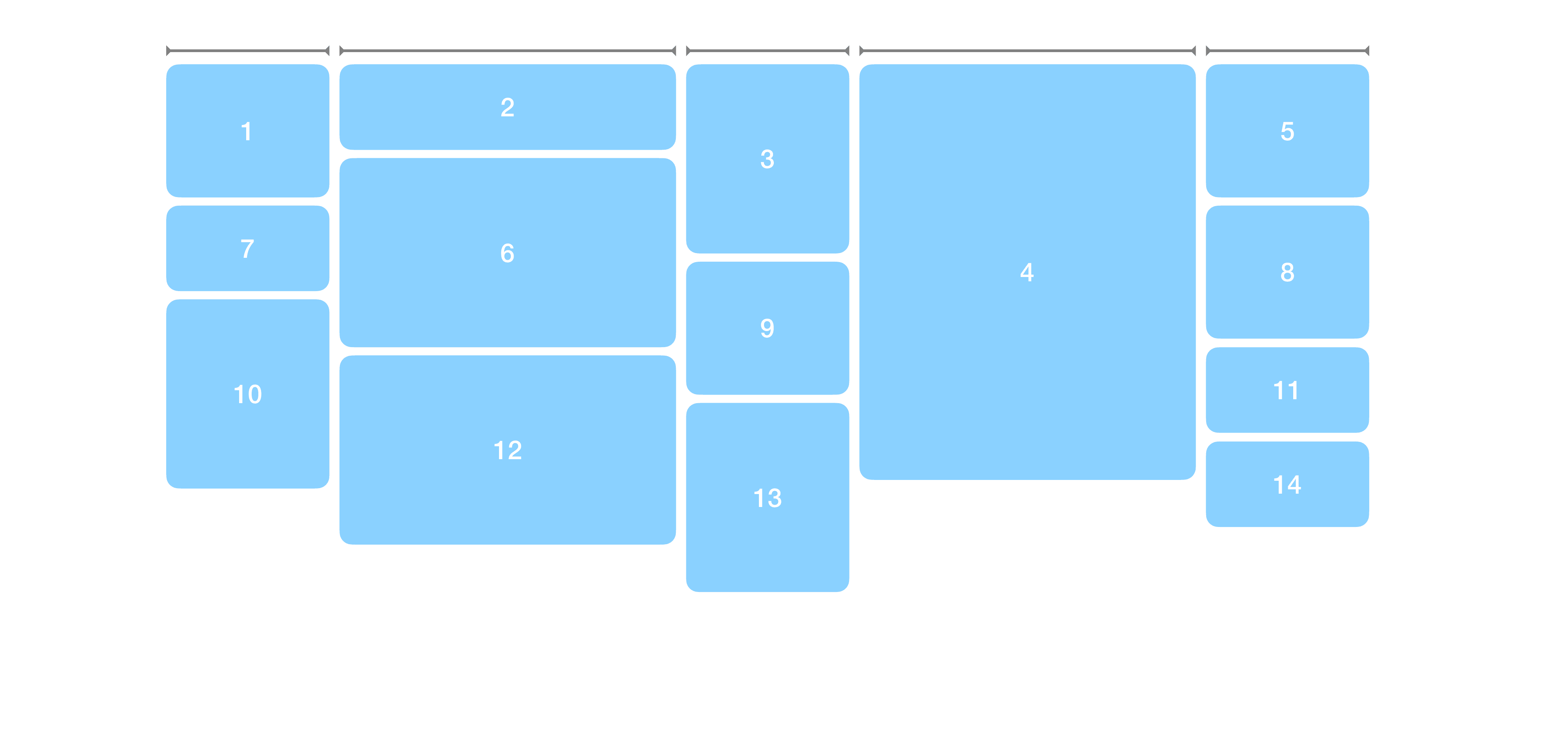 A pattern of wide and narrow sized tracks.