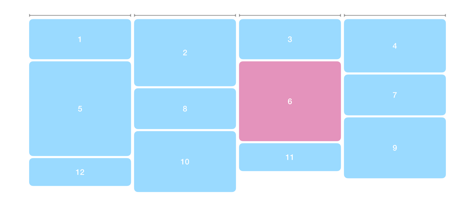 „Masonry“-Layout mit automatisch skalierten Tracks