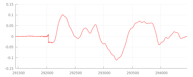 Sintel_1.mp3&#39;ün başı