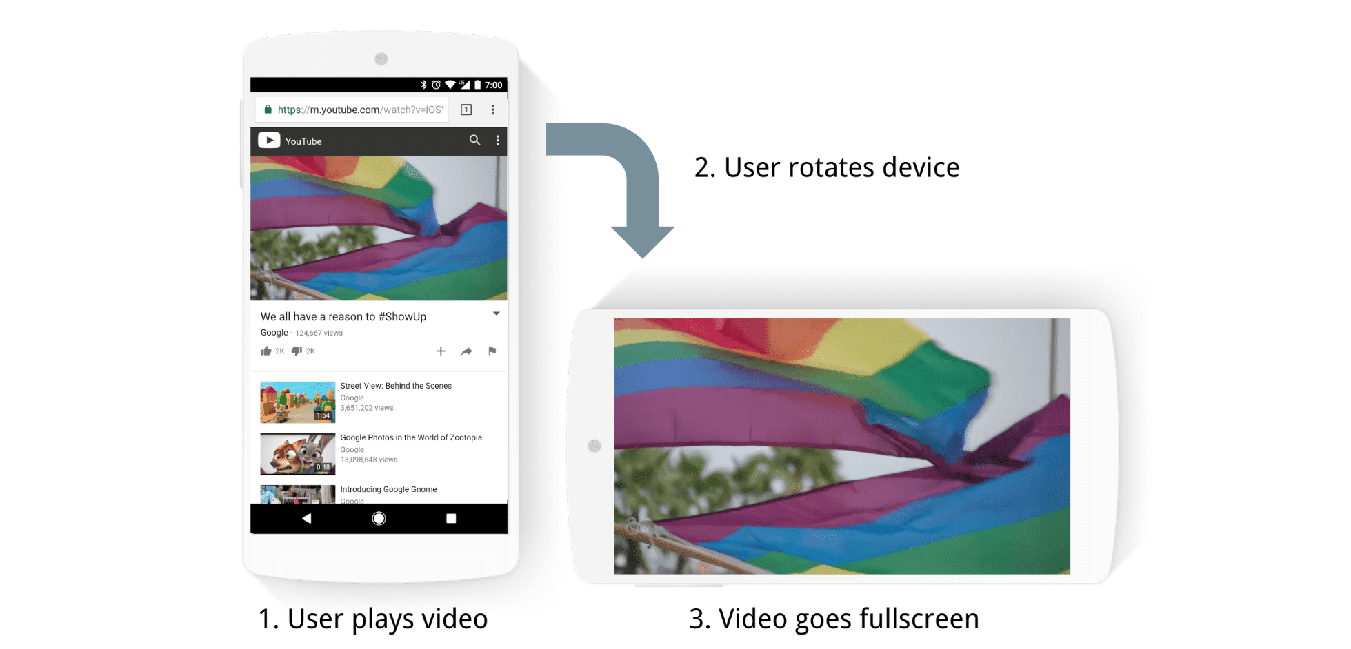 Riproduzione automatica dei video a schermo intero quando il dispositivo viene ruotato