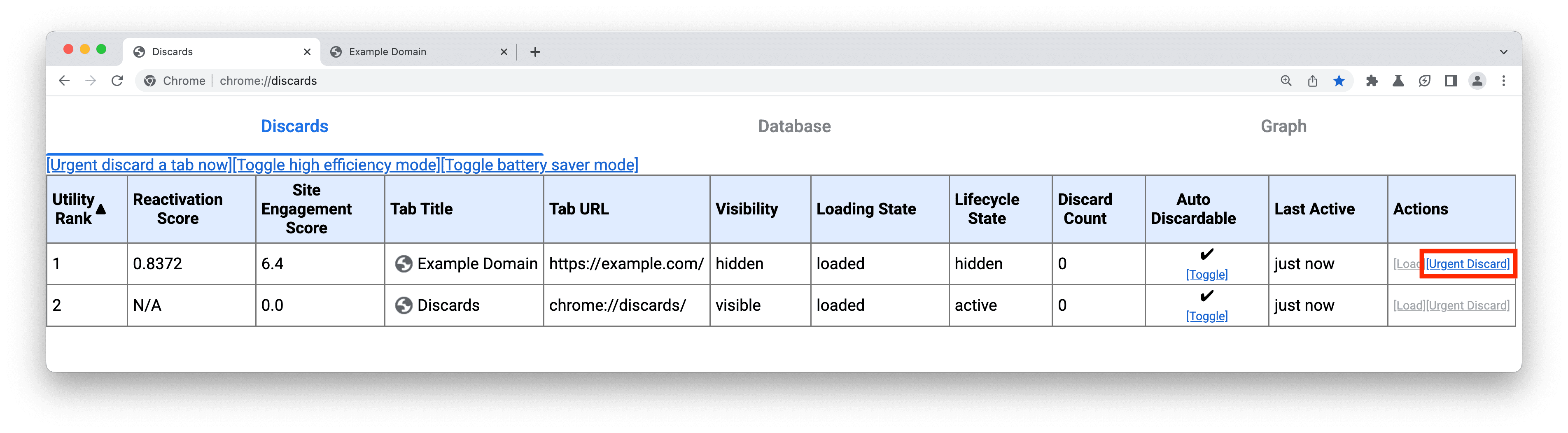 chrome://discards UI 的螢幕截圖，顯示用於捨棄分頁的連結位置