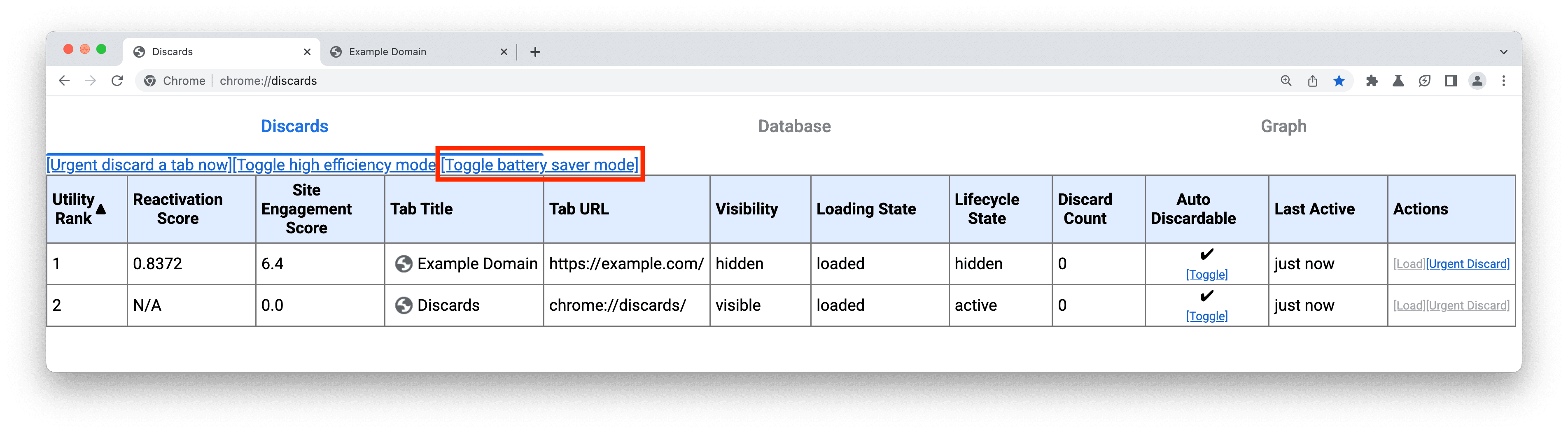 chrome://discards 界面的屏幕截图，显示了启用节能模式的链接的位置