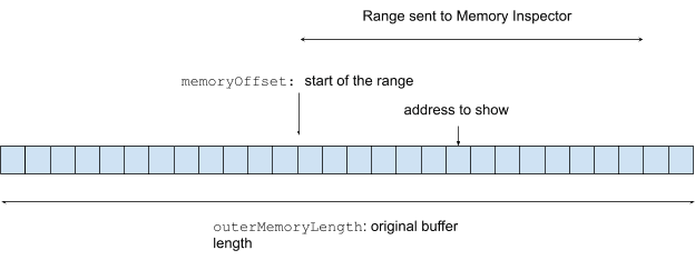 bộ đệm