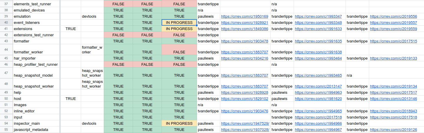 JavaScript modules migration spreadsheet