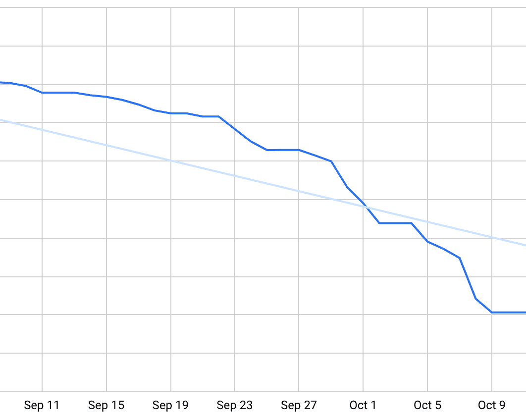 TypeScript Migration progress