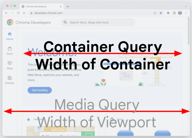 Containerquery versus mediaquery.