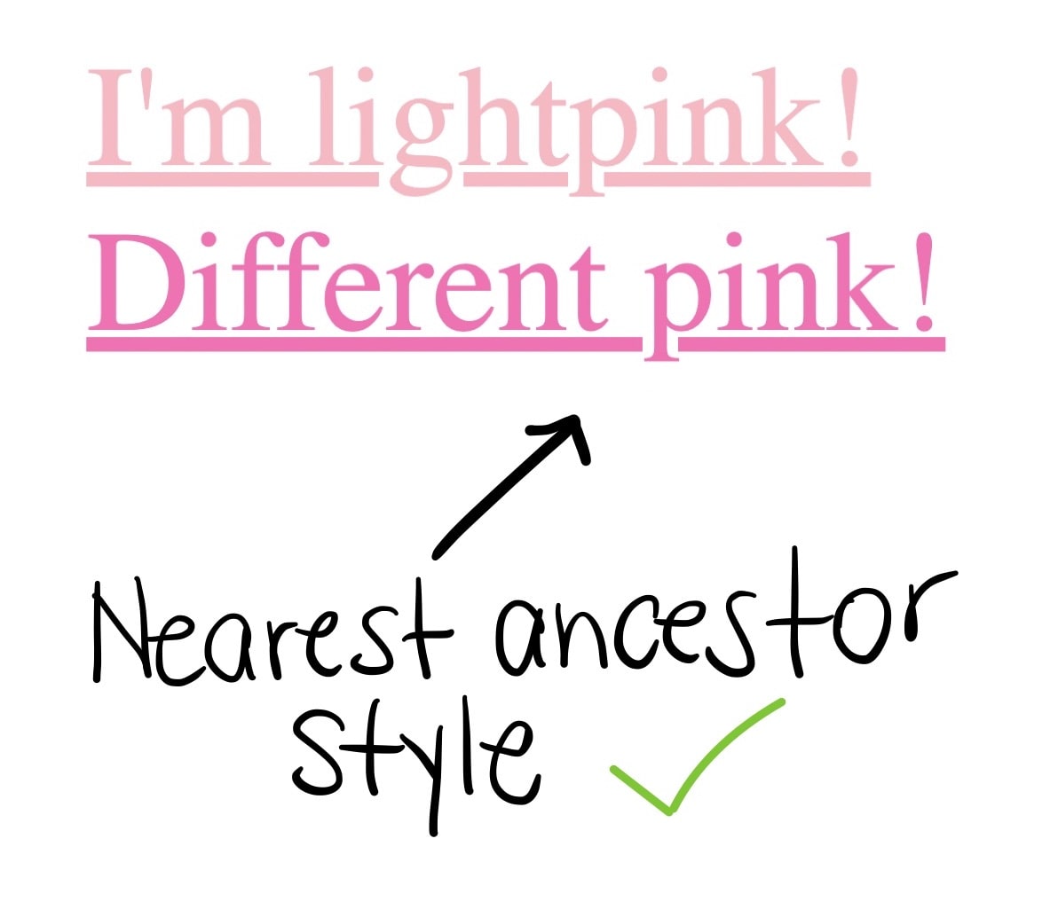 Dua link, yang pertama bertuliskan &#39;&#39;I&#39;&#39;m lightpink!&#39;&#39;, yang kedua bertuliskan &#39;Different pink&#39;, link kedua berwarna merah muda lebih gelap, di bawah teks link gaya ancestor terdekat dan memiliki tanda centang hijau di sampingnya.