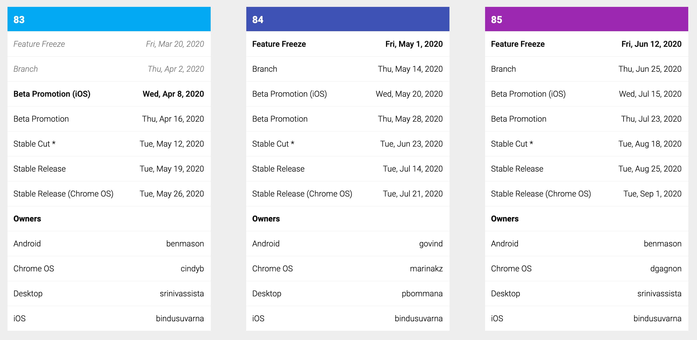 Screenshot des Chromium-Kalenders