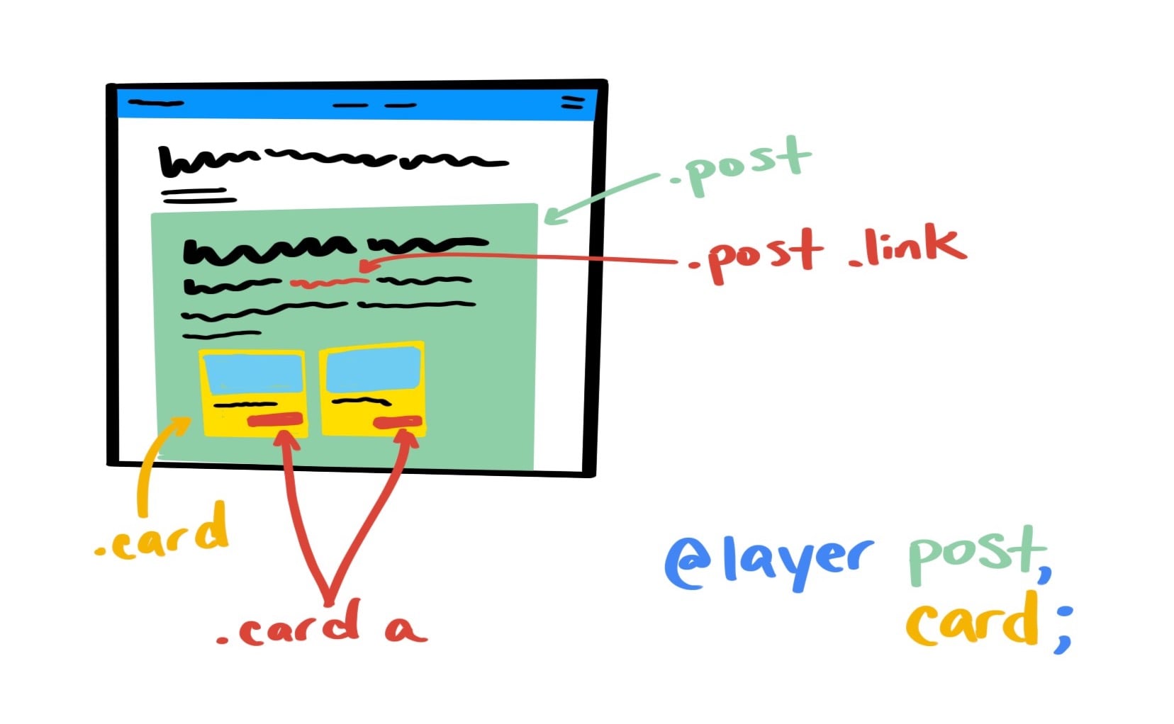 Ilustração de demonstração de projeto mostrando os detalhes da interface