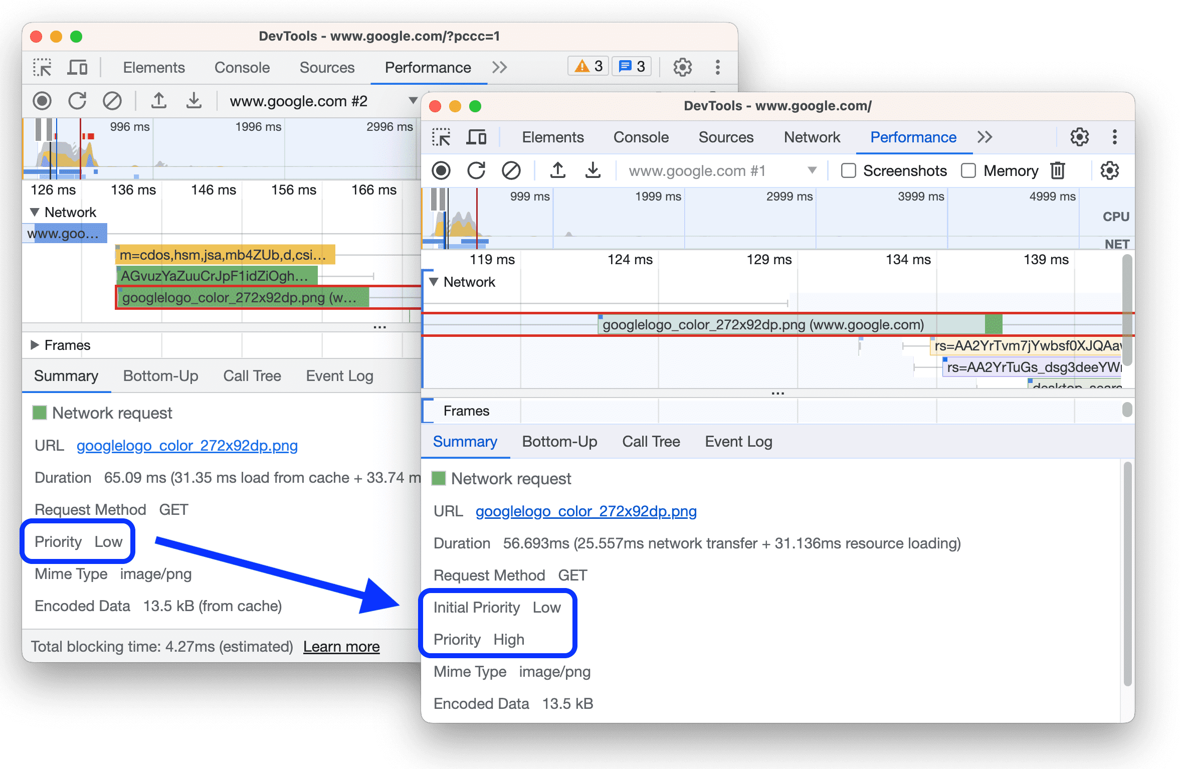 Before and after displaying changes in fetch priority.