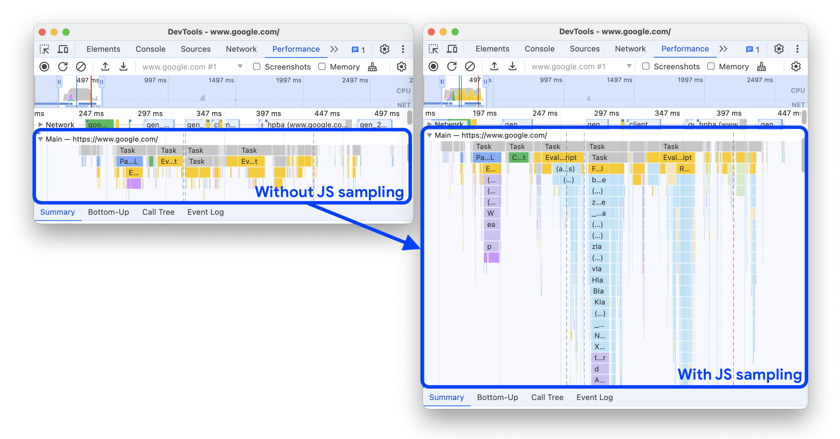 การติดตามประสิทธิภาพที่ไม่มีการสุ่มตัวอย่าง JS (ซ้าย) และ (ขวา)