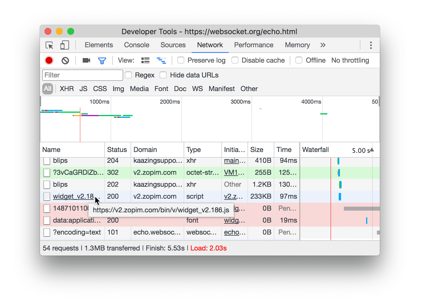 Melihat inisiator dan dependensi.