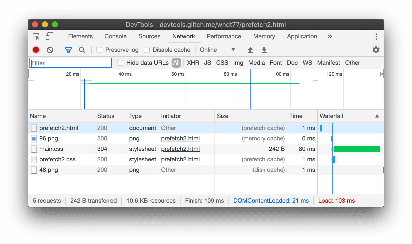 The Size column showing that resources came from the prefetch cache.