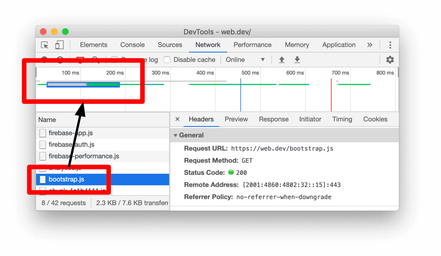 Screenshot panel Overview yang menandai resource yang diperiksa.