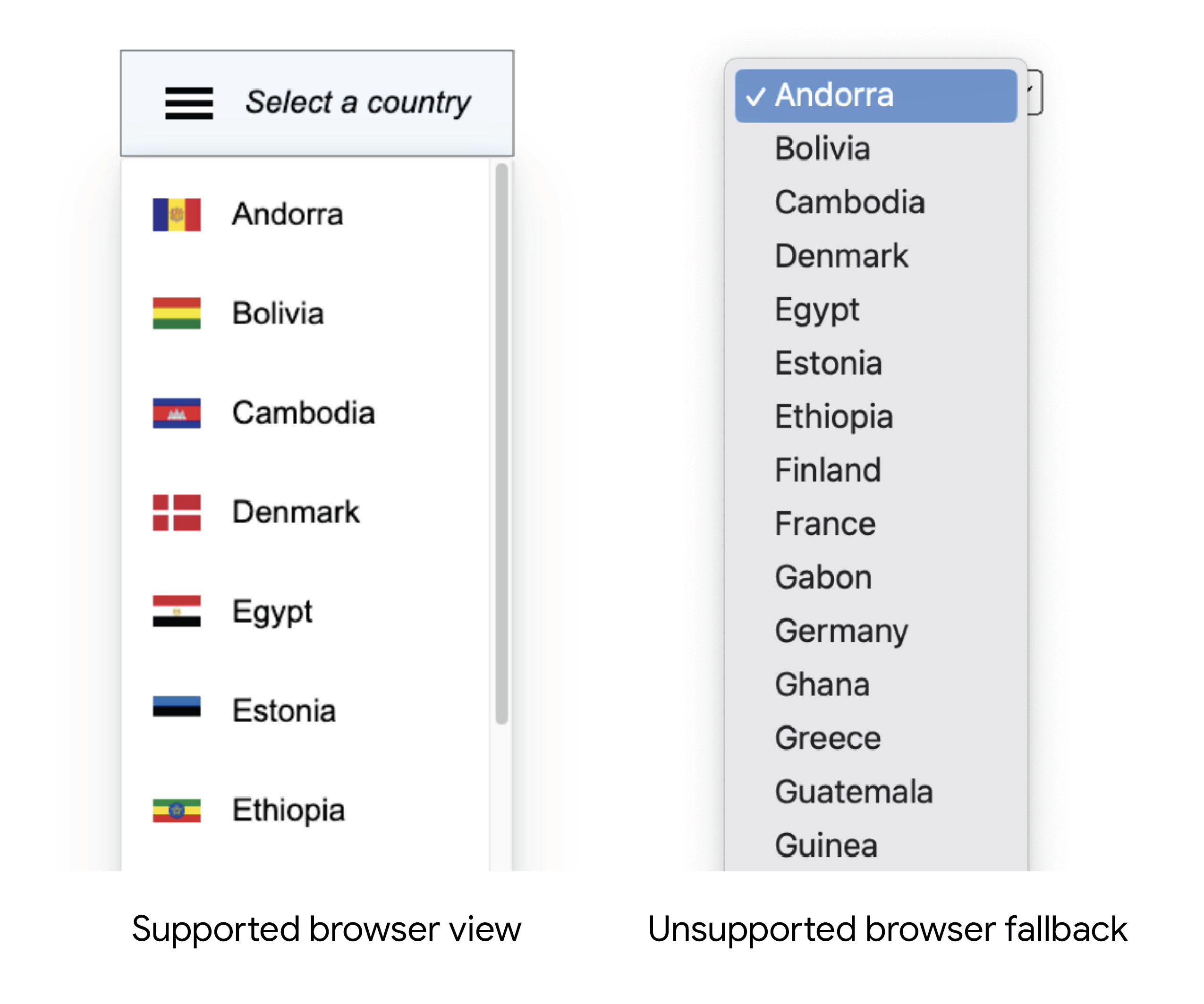 Niet-ondersteunde browser krijgt de huidige selectie-ervaring.