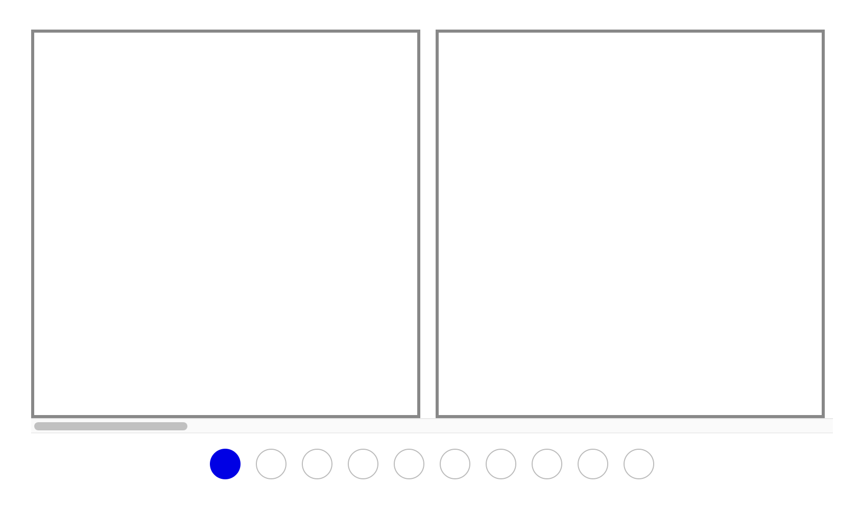 নীচে ডট সূচক সহ ক্যারোজেলের চিত্র