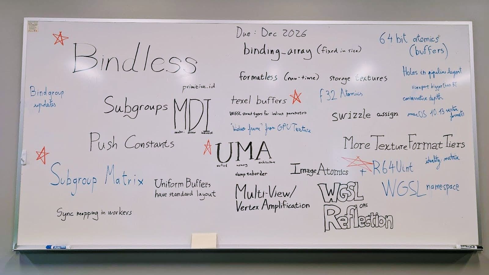 A whiteboard with a handwritten list of terms related to computer graphics APIs, including 'Bindless,' 'Subgroups', 'MDI,' 'Push Constants,' 'UMA,' 'Subgroup Matrix,' and others.