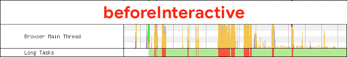 GIF that shows differences in main thread blocking time for the different Script strategies