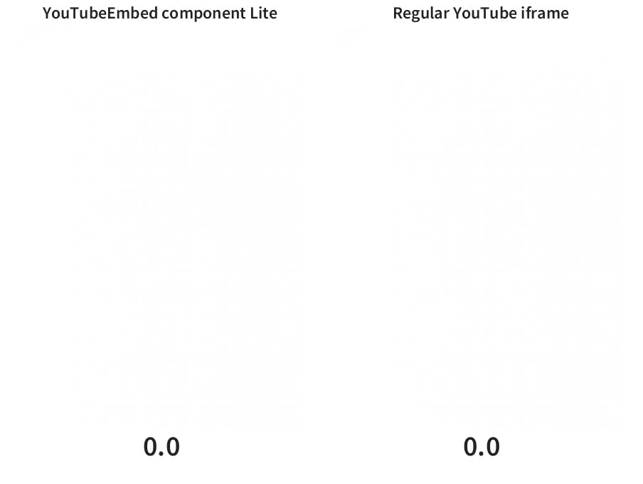 GIF przedstawiający porównanie czasu wczytywania strony między komponentem YouTube umieszczanym na stronie a zwykłym elementem iframe YouTube
